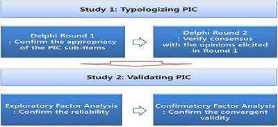 Deriving Public Innovation Capacity: Evidence From the Korean Public Sector